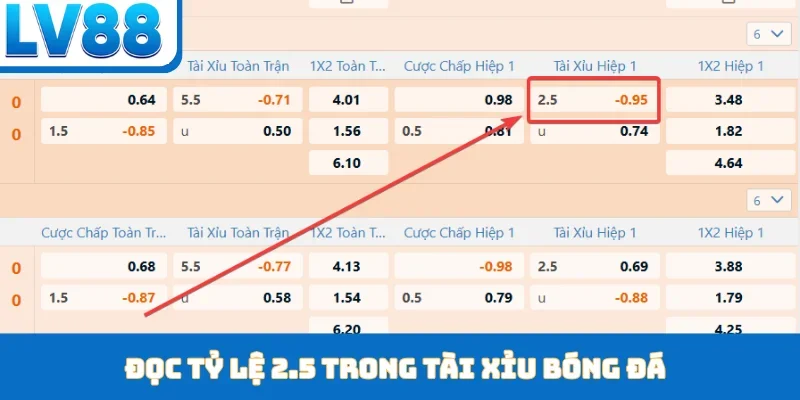 Đọc tỷ lệ 2.5 trong tài xỉu bóng đá